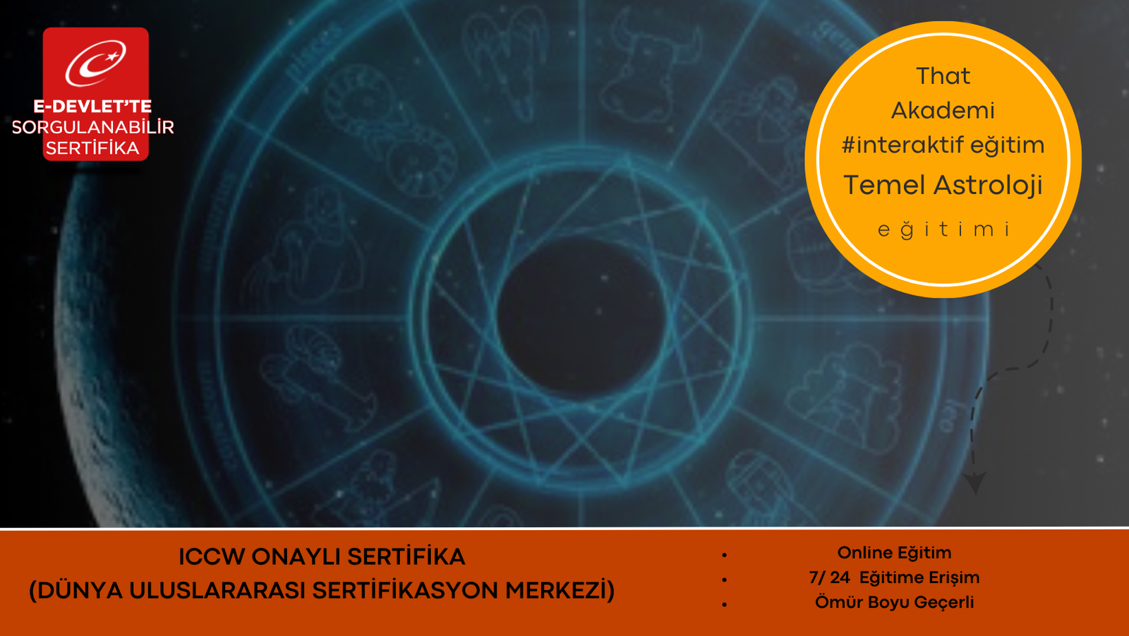 Temel Astroloji Eğitimi